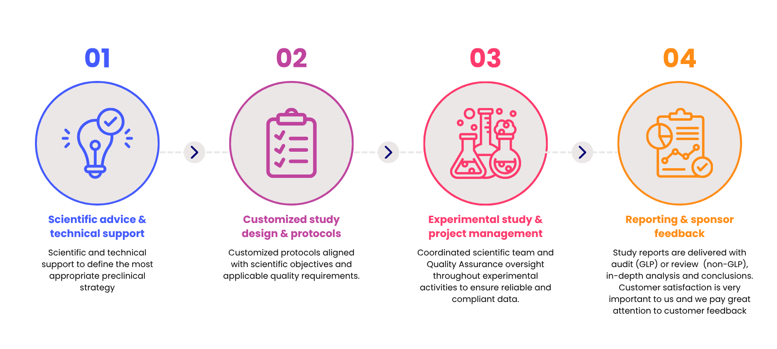 Quality Assurance lifecycle