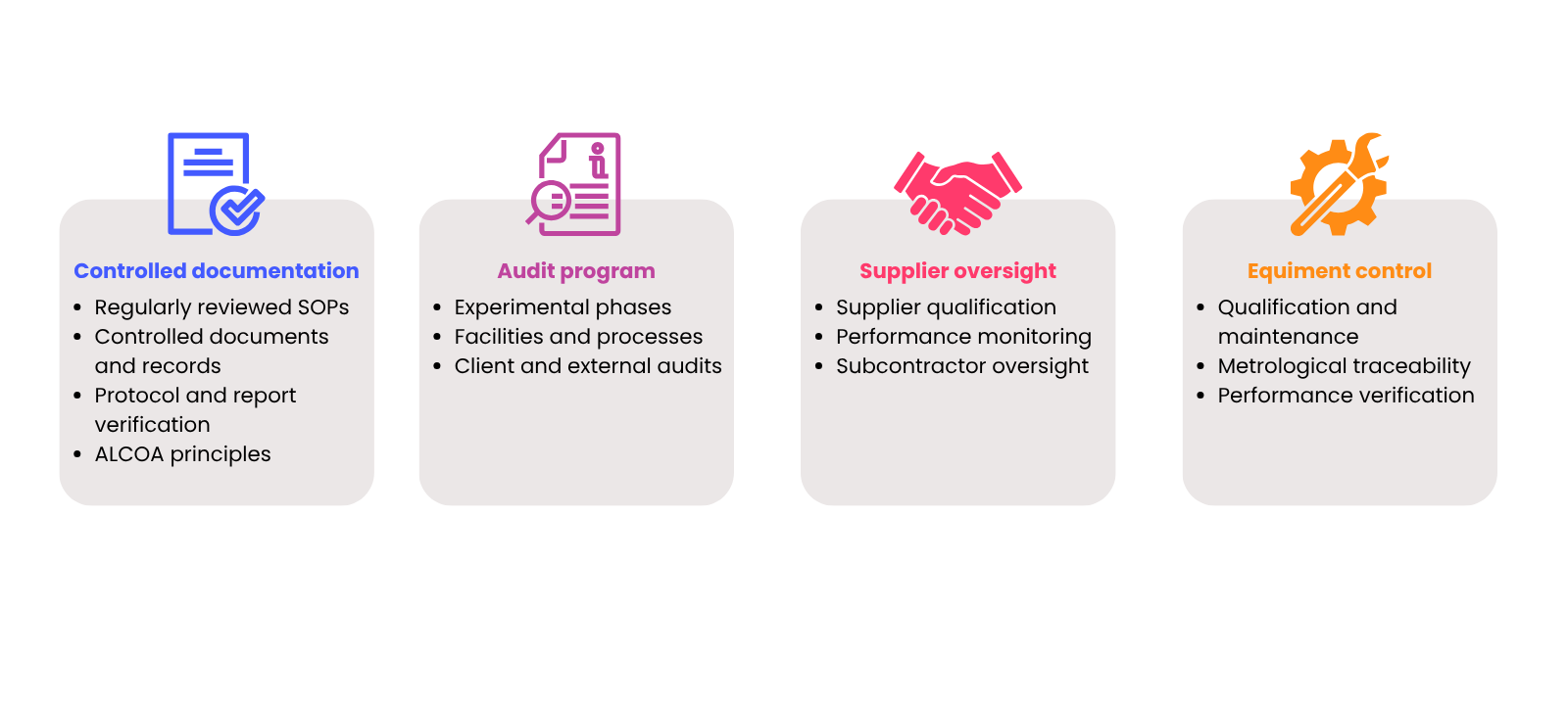 Quality Management System